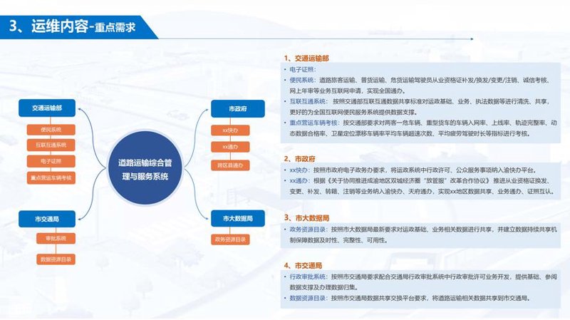 软件定制开发：企业成长的加速器