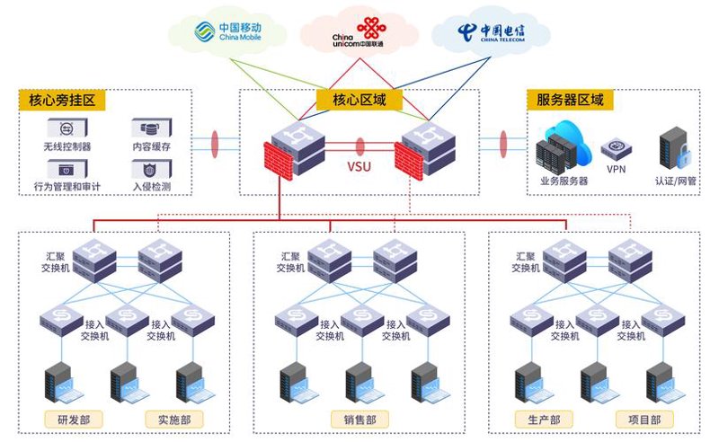 IT解决方案